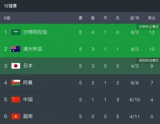 全场比赛结束，勒沃库森3-0云达不莱梅！